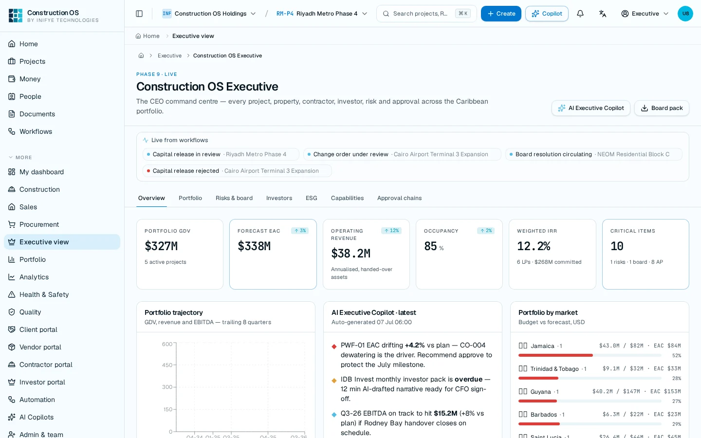 Construction OS executive portfolio with live project, finance and risk data
